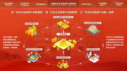 扎根苏区三周年 携手融湾忆初心——数字文化创意应用服务的创新与实践